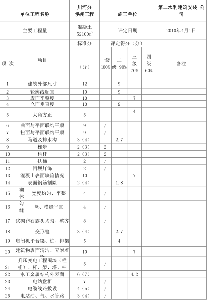 一建水利水电工程实务,点睛提分卷,2022年一级建造师《水利实务》点睛提分卷2