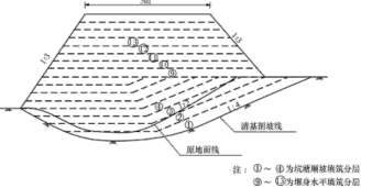 一建水利水电工程实务,点睛提分卷,2022年一级建造师《水利实务》点睛提分卷2