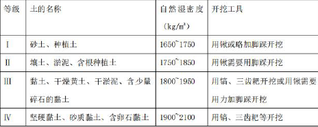 一建水利水电工程实务,章节练习,一建水利水电工程实务自测