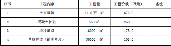 一建水利水电工程实务,深度自测卷,2022年一级建造师《水利实务》深度自测卷1