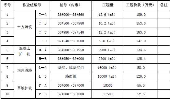 一建水利水电工程实务,深度自测卷,2022年一级建造师《水利实务》深度自测卷1