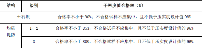 一建水利水电工程实务,深度自测卷,2022年一级建造师《水利实务》深度自测卷