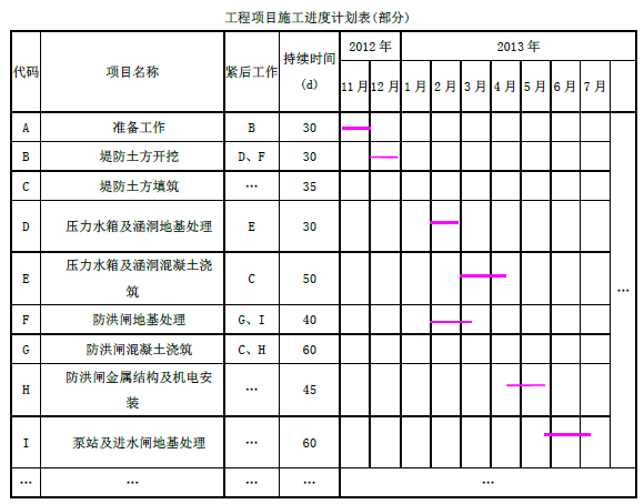 一建水利水电工程实务,预测试卷,2022年一级建造师《水利实务》预测试卷