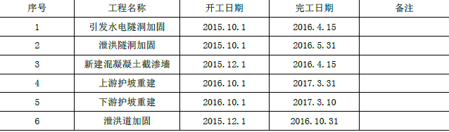 一建水利水电工程实务,深度自测卷,2022年一级建造师《水利实务》深度自测卷2