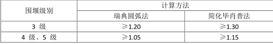 一建水利水电工程实务,模拟考试,2022年一级建造师《水利实务》模拟试卷