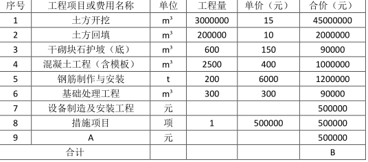 一建水利水电工程实务,模拟考试,2022年一级建造师《水利实务》模拟试卷