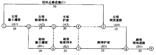 一建水利水电工程实务,模拟考试,2022年一级建造师《水利实务》模拟试卷