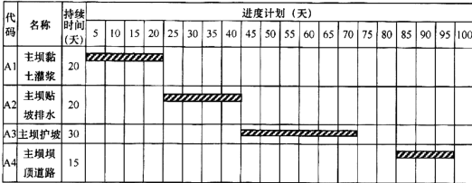 一建水利水电工程实务,模拟考试,2022年一级建造师《水利实务》模拟试卷