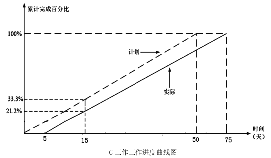 一建水利水电工程实务,模拟考试,2022年一级建造师《水利实务》模拟试卷