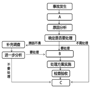 一建水利水电工程实务,模拟考试,2022年一级建造师《水利实务》模拟试卷