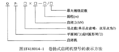 一建水利水电工程实务,章节练习,一建水利水电工程实务自测