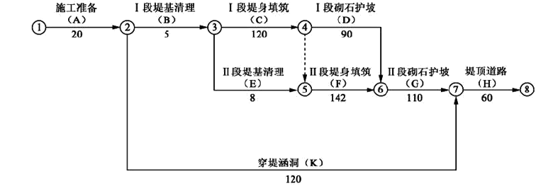 一建水利水电工程实务,点睛提分卷,2022年一级建造师《水利实务》点睛提分卷1