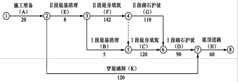 一建水利水电工程实务,点睛提分卷,2022年一级建造师《水利实务》点睛提分卷