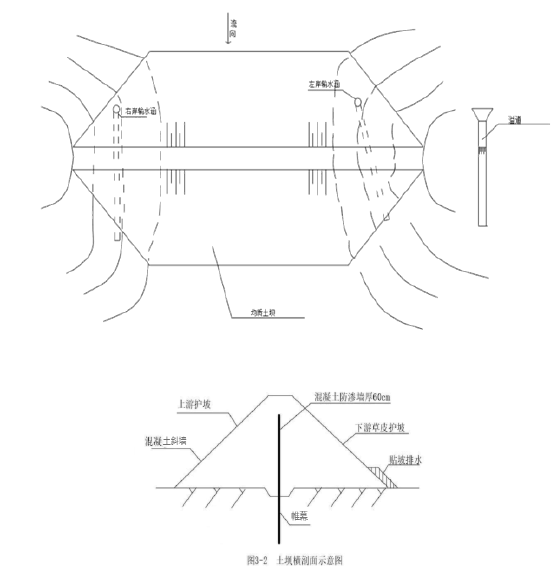 一建水利水电工程实务,点睛提分卷,2022年一级建造师《水利实务》点睛提分卷2