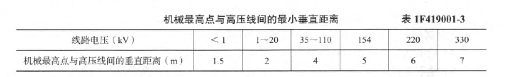 一建水利水电工程实务,章节练习,水利水电工程技术