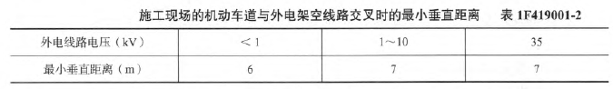 一建水利水电工程实务,章节练习,水利水电工程技术