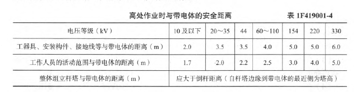 一建水利水电工程实务,章节练习,水利水电工程技术