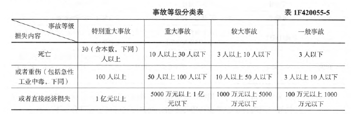 一建水利水电工程实务,章节练习,水利水电工程项目施工管理