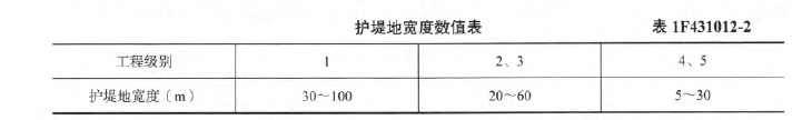 一建水利水电工程实务,章节练习,基础复习,一建水利法规