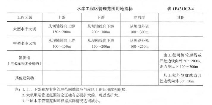 一建水利水电工程实务,章节练习,一级建造师《水利实务》水利水电工程项目施工相关法规与标准
