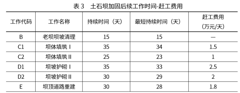 一建水利水电工程实务,历年真题,2021年一级建造师《水利水电工程》真题