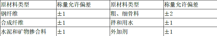 一建水利水电工程实务,模拟试卷,2025一建《水利水务》高分自测卷6