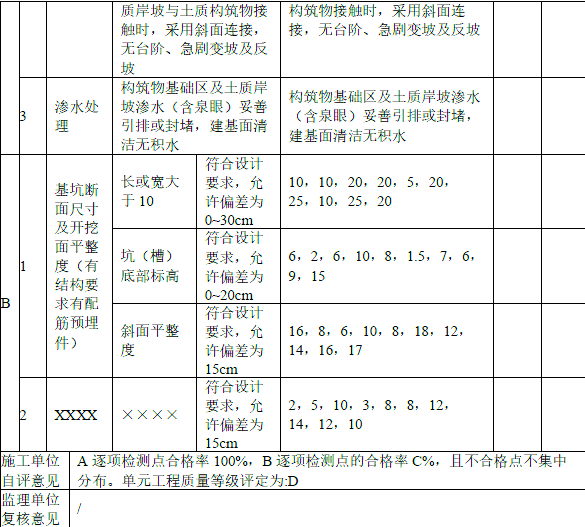 一建水利水电工程实务,黑钻押题,2022年一级建造师《水利实务》黑钻押题