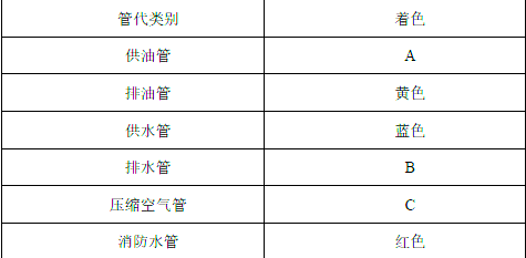 一建水利水电工程实务,黑钻押题,2022年一级建造师《水利实务》黑钻押题