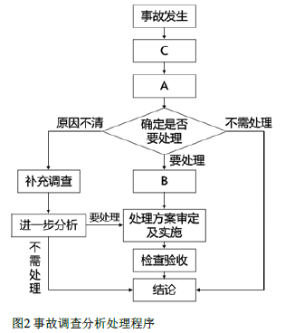 一建水利水电工程实务,彩蛋押题,2022年一级建造师《水利实务》彩蛋押题