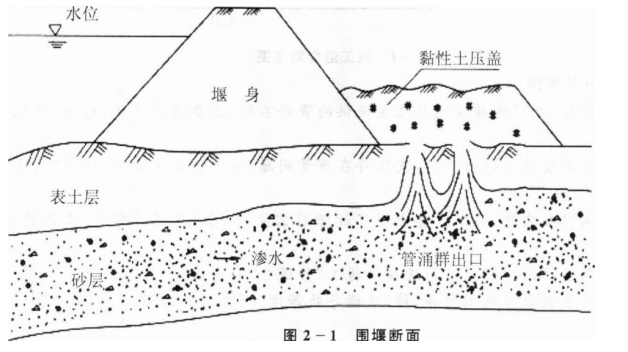 一建水利水电工程实务,彩蛋押题,2022年一级建造师《水利实务》彩蛋押题