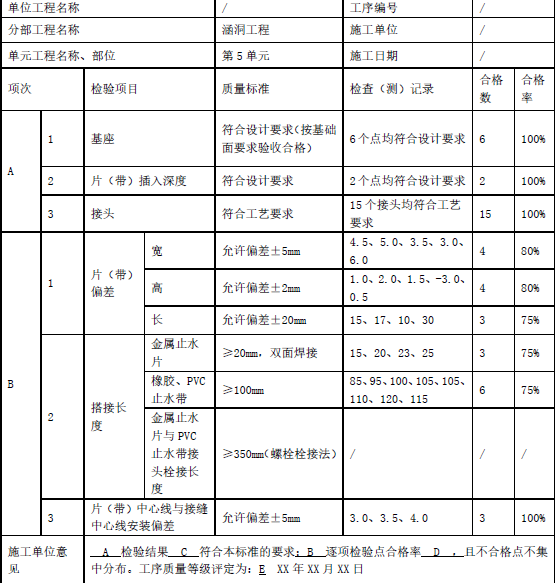 一建水利水电工程实务,彩蛋押题,2022年一级建造师《水利实务》彩蛋押题