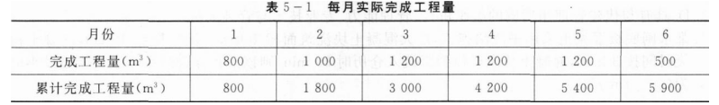 一建水利水电工程实务,黑钻押题,2022年一级建造师《水利实务》黑钻押题