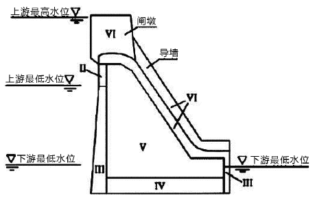 一建水利水电工程实务,黑钻押题,2022年一级建造师《水利实务》黑钻押题