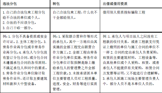 一建水利水电工程实务,模拟试卷,2025一建《水利水务》高频考点1