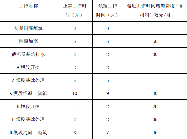 一建水利水电工程实务,黑钻押题,2022年一级建造师《水利实务》黑钻押题