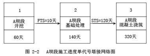 一建水利水电工程实务,黑钻押题,2022年一级建造师《水利实务》黑钻押题