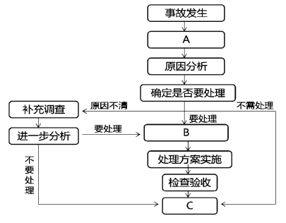 一建水利水电工程实务,彩蛋押题,2022年一级建造师《水利实务》彩蛋押题