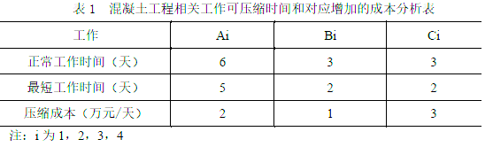 一建水利水电工程实务,押题密卷,2022年一级建造师《水利实务》押题密卷