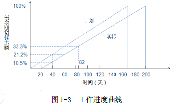 一建水利水电工程实务,押题密卷,2022年一级建造师《水利实务》押题密卷