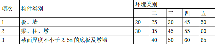一建水利水电工程实务,模拟试卷,2025一建《水利水务》高频考点3