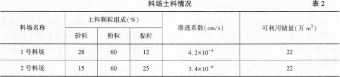 一建水利水电工程实务,专项练习,一级建造师《水利实务》点睛提分