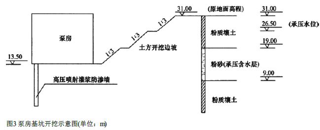 一建水利水电工程实务,专项练习,一级建造师《水利实务》深度自测 一建水利水电工程实务,专项练习,一级建造师《水利实务》深度自测