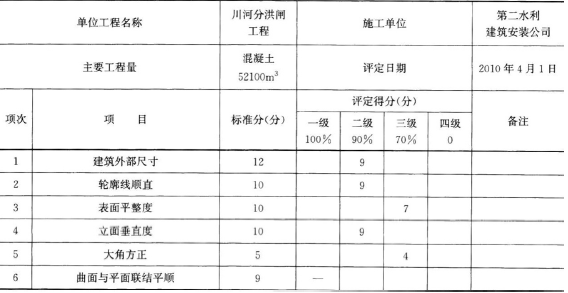 一建水利水电工程实务,专项练习,一级建造师《水利实务》深度自测