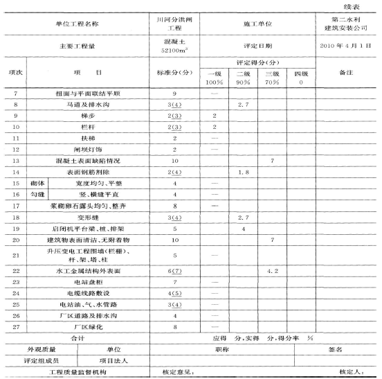 一建水利水电工程实务,专项练习,一级建造师《水利实务》深度自测