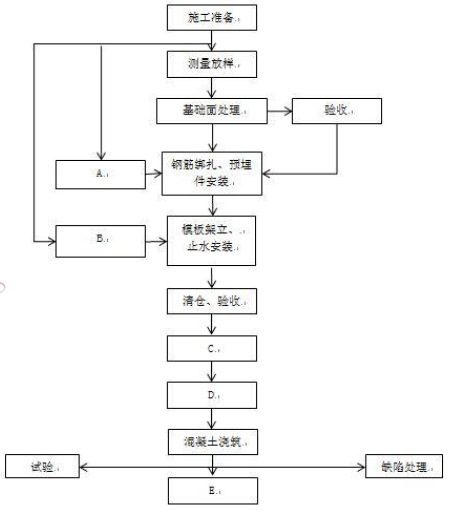 一建水利水电工程实务,专项练习,一级建造师《水利实务》深度自测