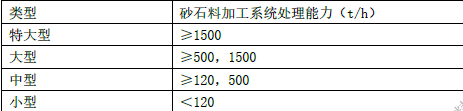 一建水利水电工程实务,模拟试卷,2025一建《水利水务》高频考点2