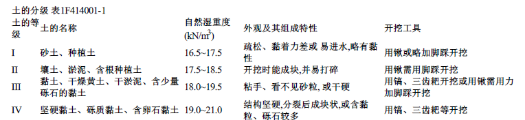 一建水利水电工程实务,模拟试卷,2025一建《水利水务》高频考点2