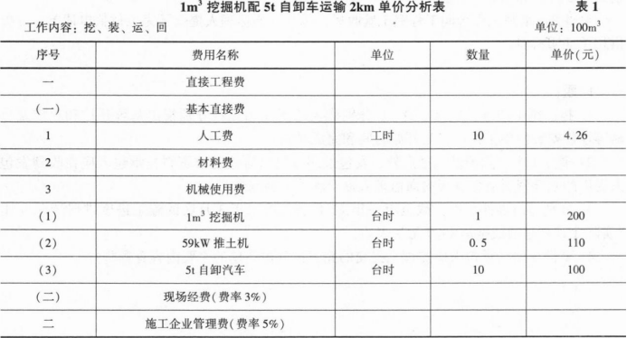 一建水利水电工程实务,专项练习,一级建造师《水利实务》点睛提分