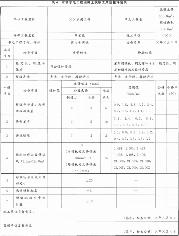 一建水利水电工程实务,模拟试卷,2025一建《水利水务》高分自测卷5