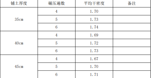 一建水利水电工程实务,模拟试卷,2025一建《水利水务》高分自测卷5 一建水利水电工程实务,模拟试卷,2025一建《水利水务》高分自测卷5